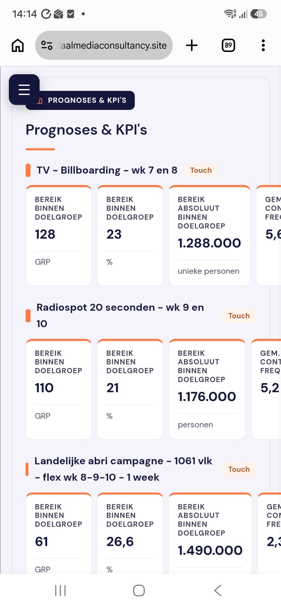 Kaart van Nederland met een doelgroepanalyse op postcodeniveau